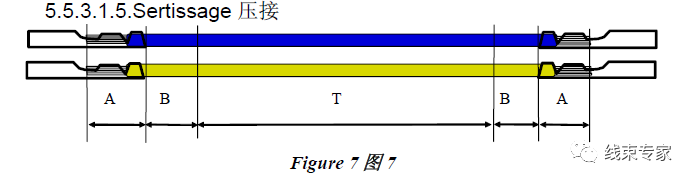 關于汽車線束中絞線的設計與工藝標準的圖1