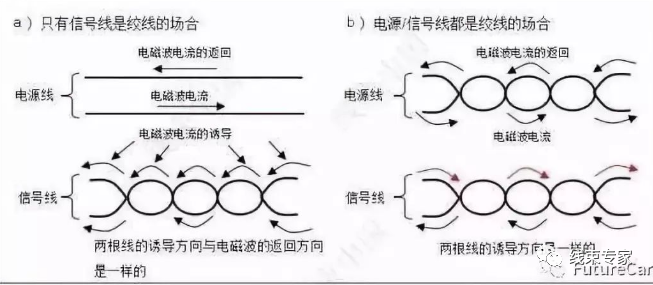 關于汽車線束中絞線的設計與工藝標準的圖3