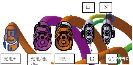 电动汽车整车级高压线束开发注意事项的图7
