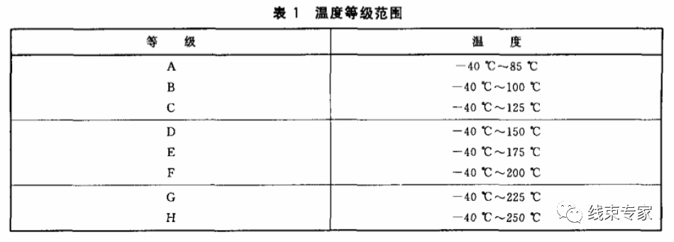 电动汽车整车级高压线束开发注意事项的图5