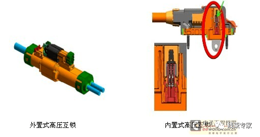 电动汽车整车级高压线束开发注意事项的图15