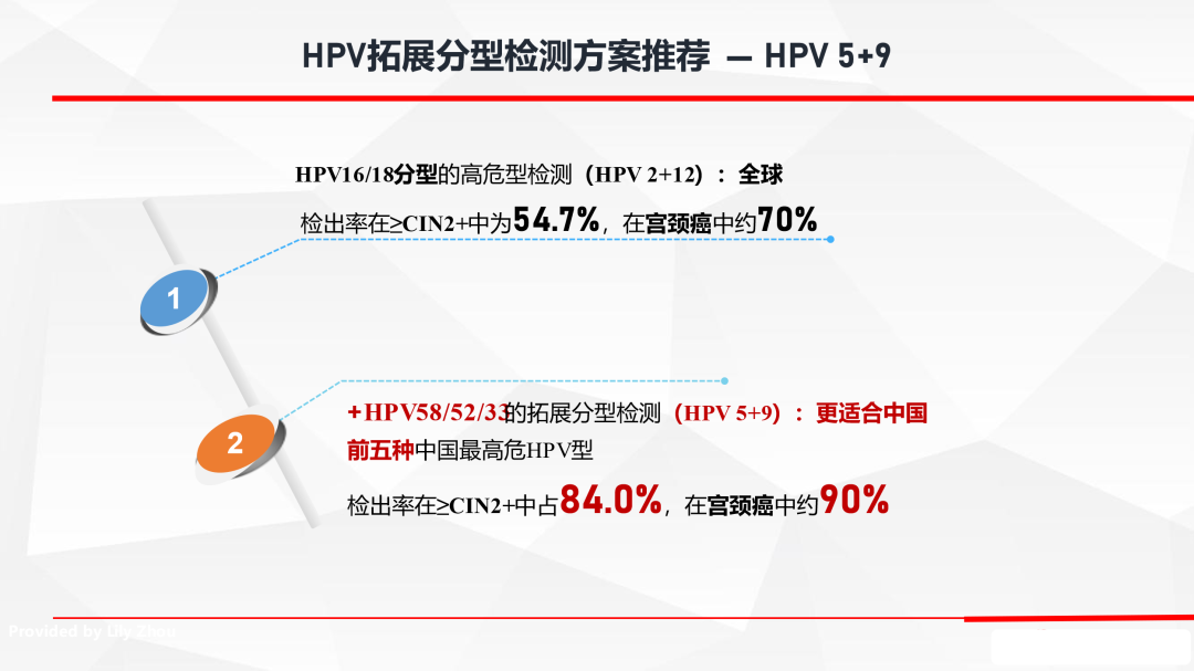 hpvdna分型分为什么型更精准的中国宫颈癌筛查— HPV拓展分型检测(HPV 5+9)_https://www.jmylbn.com_新闻资讯_第9张