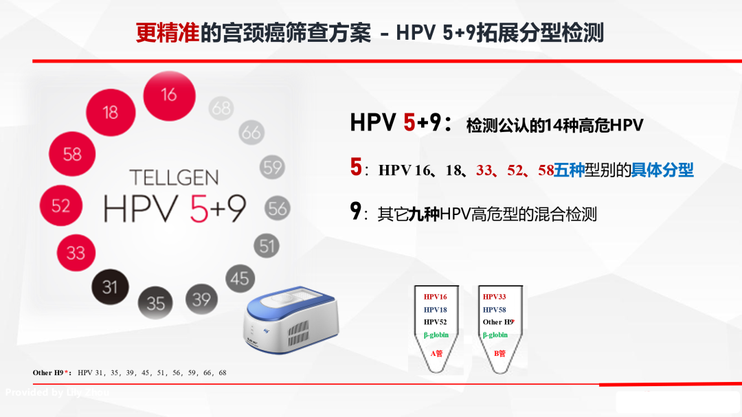 hpvdna分型分为什么型更精准的中国宫颈癌筛查— HPV拓展分型检测(HPV 5+9)_https://www.jmylbn.com_新闻资讯_第8张