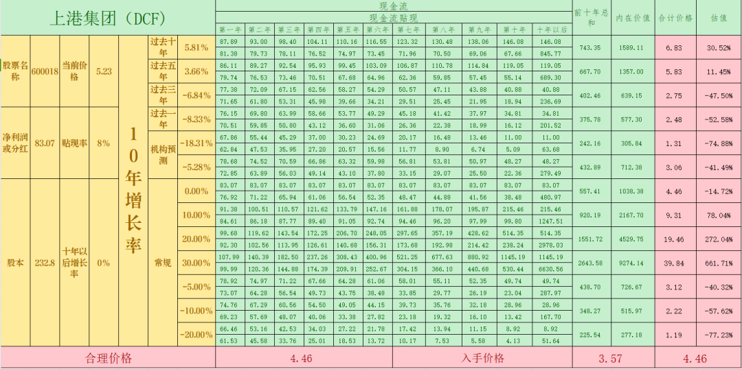 2024年04月23日 上港集团股票