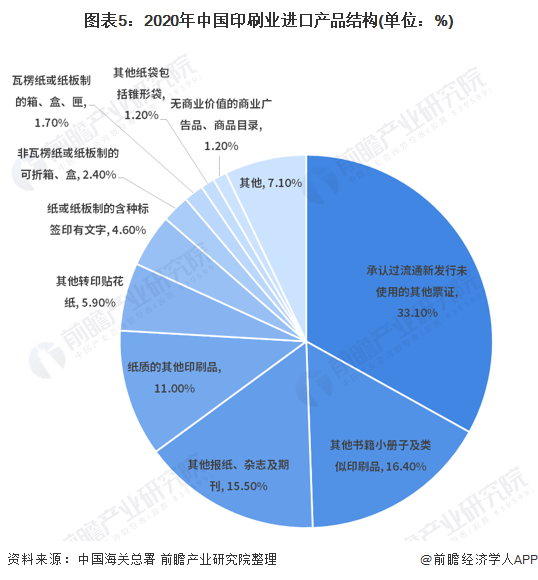 2014年海南 印刷 包裝 行業(yè)前景_印刷包裝印刷品_香港國際印刷及包裝展