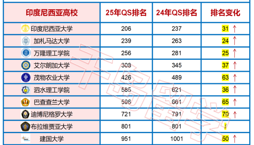 建国后留学_建国大学留学生宿舍_建国大学留学费用