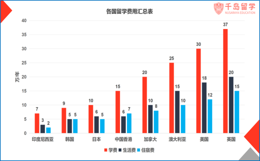 建国大学留学费用_建国后留学_建国大学留学生宿舍