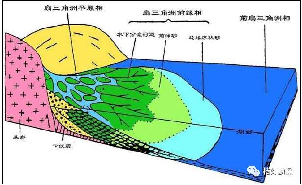 三角洲剖面图片