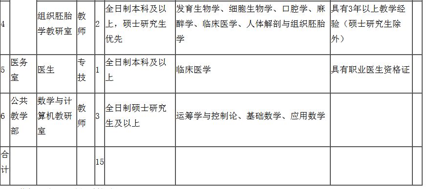 遵义医学高职专科院校_2015年遵义医分数划分_遵义医学院医学与科技学院