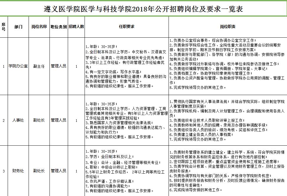 2015年遵义医分数划分_遵义医科大学排名2018_遵义医学院医学与科技学院