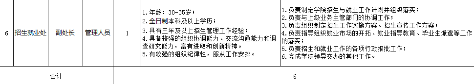 2015年遵义医分数划分_遵义医学院医学与科技学院_遵义医科大学排名2018