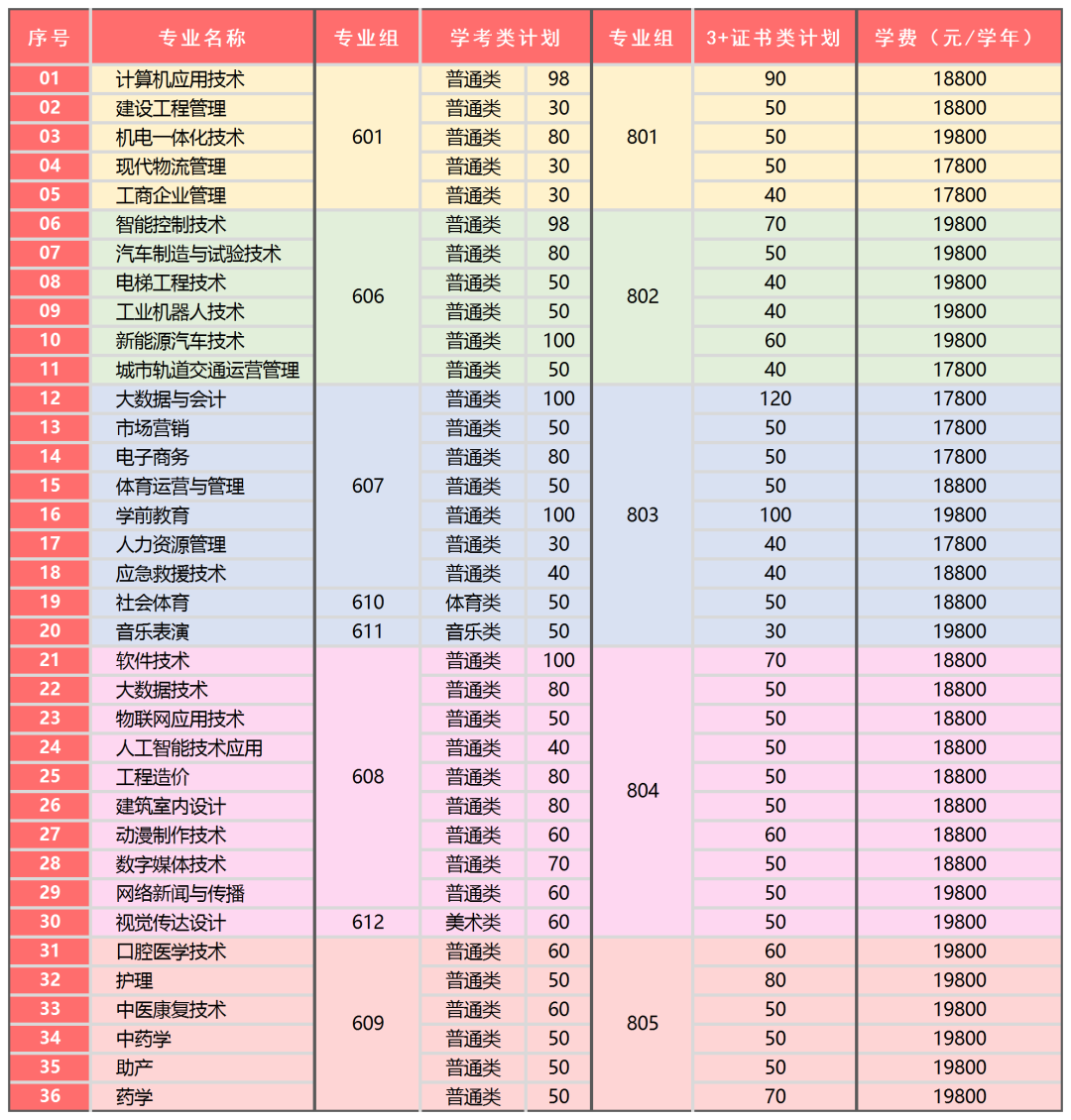 广州东华学院 学费图片