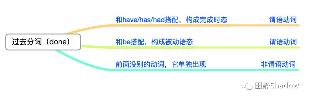 send的过去式和过去分词_send up和send out区别_send的过去分词