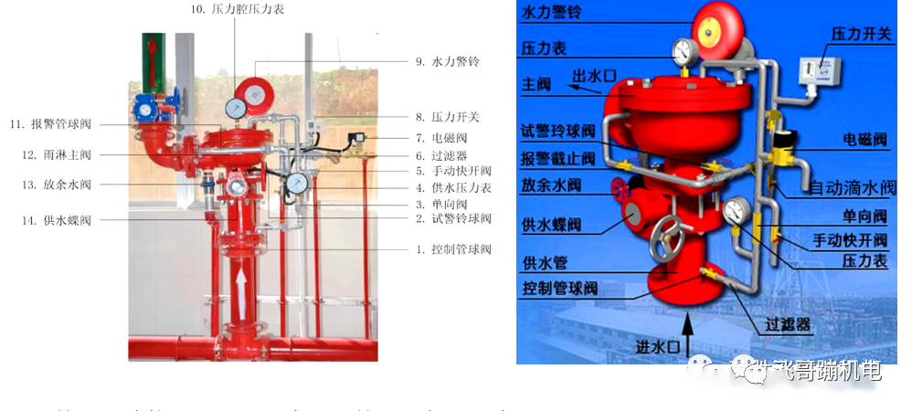 喷淋干式报警阀安装图图片