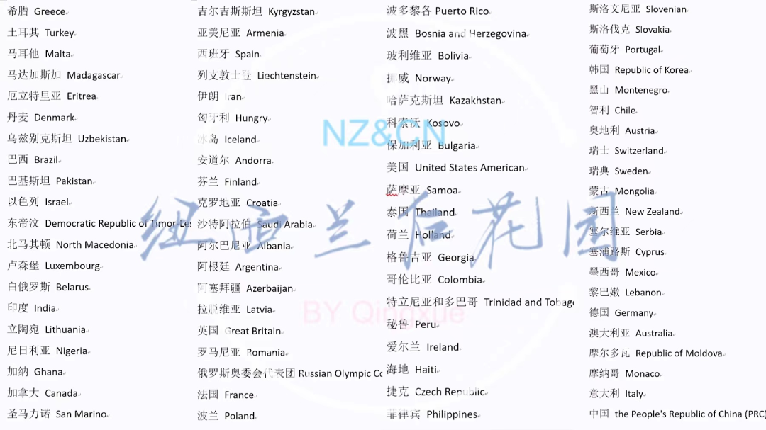 主题英语 北京冬奥会主题英文热点词汇知多少