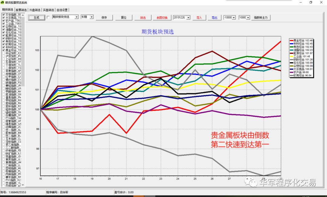 怎样用软件筛选股票