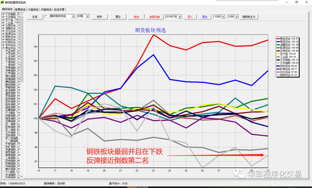 怎样用软件筛选股票