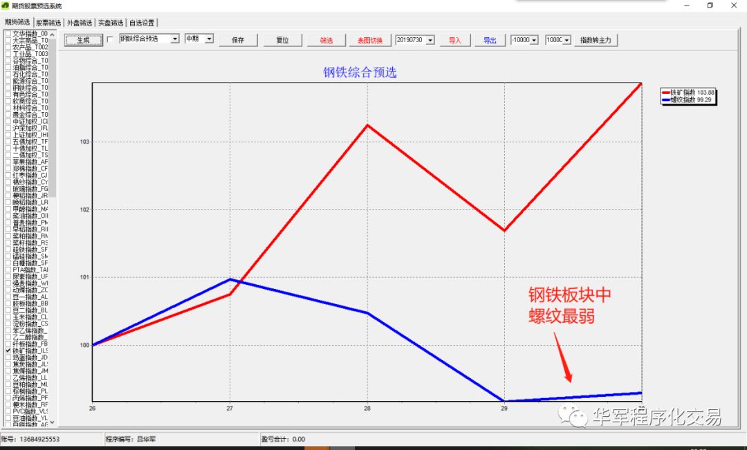 怎样用软件筛选股票