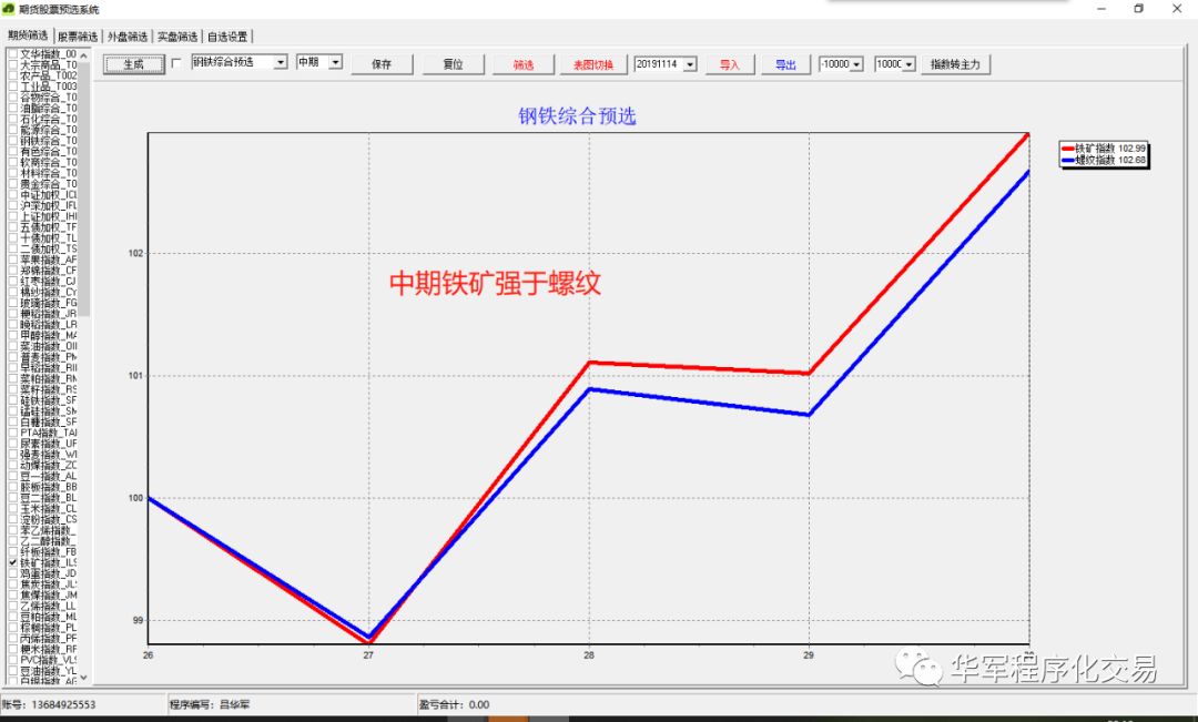 怎样用软件筛选股票