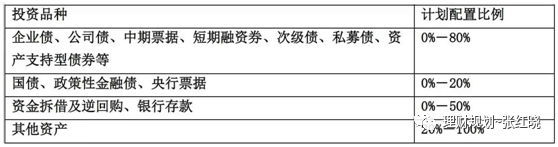 教您几个小技巧，快速看懂投资品