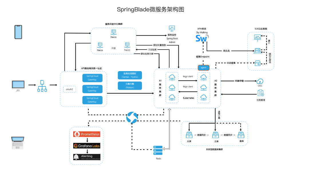 学习web前端开发开发路线_借助开源项目 学习软件开发_tpshop开发手册开源商城