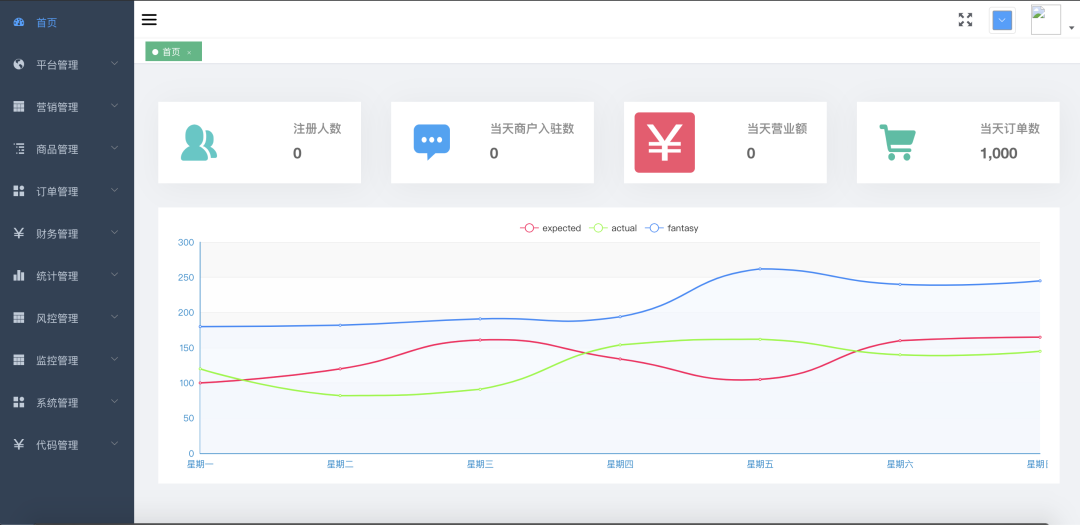 借助开源项目 学习软件开发_tpshop开发手册开源商城_学习web前端开发开发路线