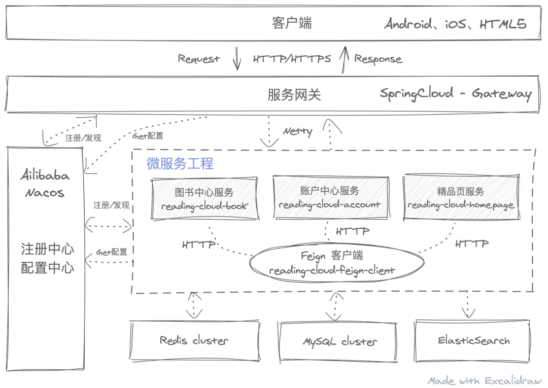 学习web前端开发开发路线_tpshop开发手册开源商城_借助开源项目 学习软件开发