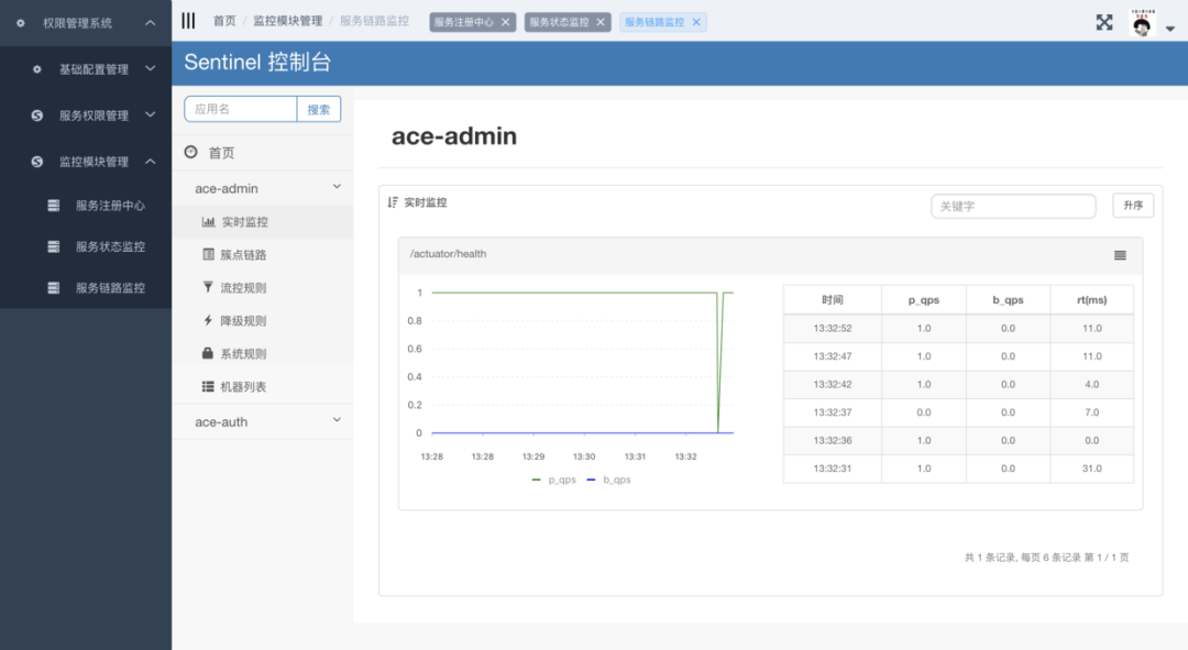 tpshop开发手册开源商城_借助开源项目 学习软件开发_学习web前端开发开发路线