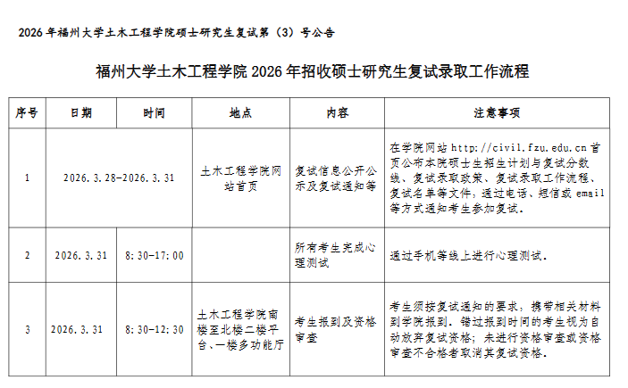 福州大学土木工程学院2026年硕士研究生复试考生名单第一志愿