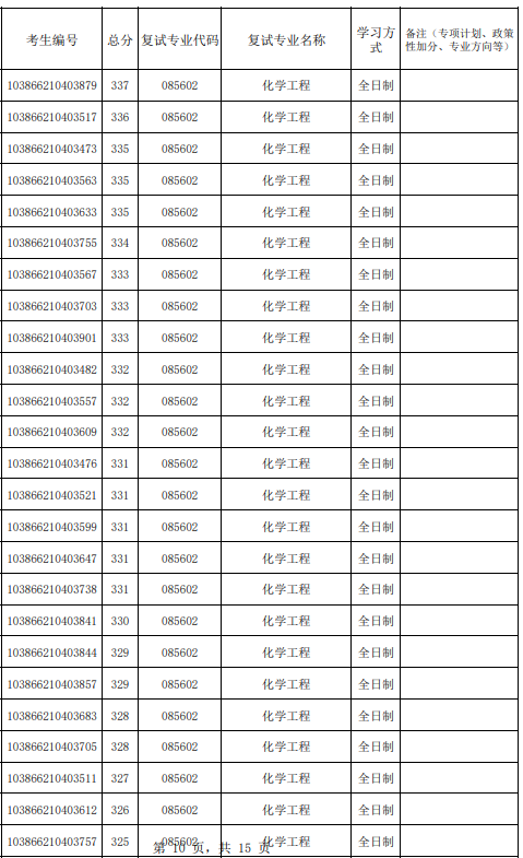 福州大学化工学院2026年参加复试第一志愿考生名单