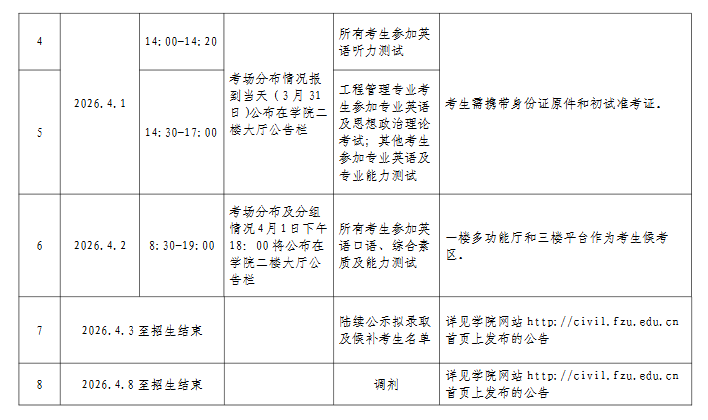福州大学土木工程学院2026年硕士研究生复试考生名单第一志愿