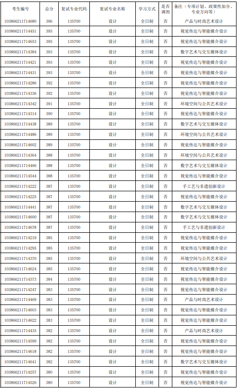 2026年福州大学厦门工艺美术学院参加复试考生名单第一志愿