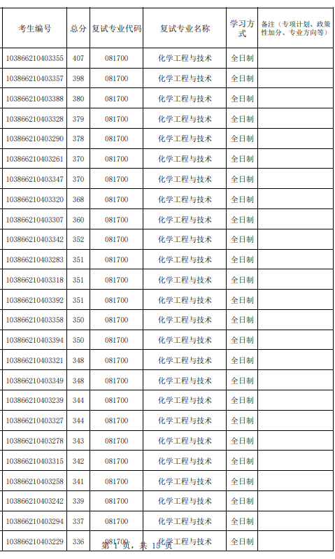 福州大学化工学院2026年参加复试第一志愿考生名单