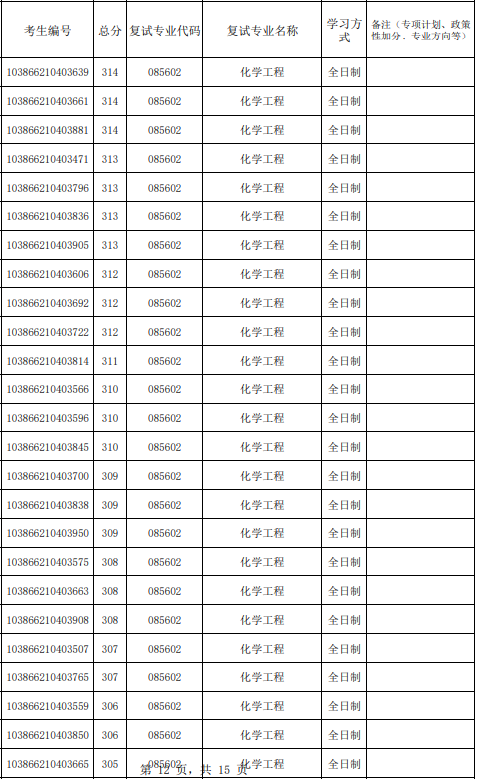 福州大学化工学院2026年参加复试第一志愿考生名单
