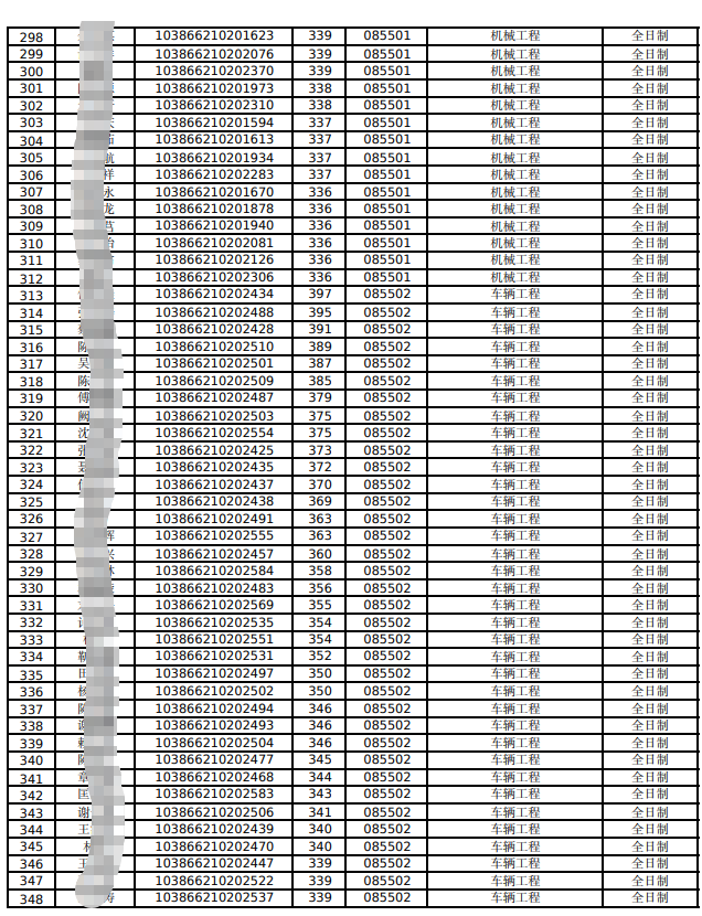 福州大学机械学院2026年硕士研究生招生招生方案含一志愿复试考生名单