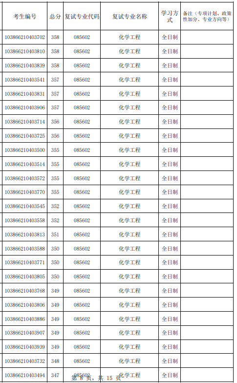 福州大学化工学院2026年参加复试第一志愿考生名单