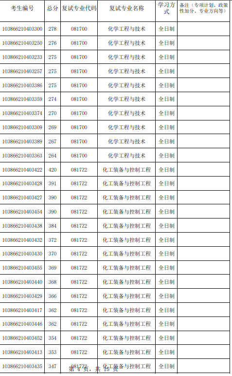 福州大学化工学院2026年参加复试第一志愿考生名单