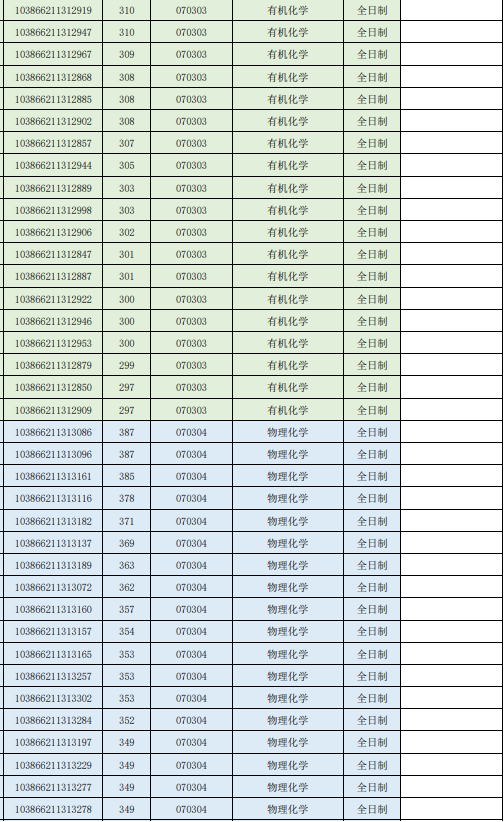 2026年福州大学化学学院参加复试考生名单
