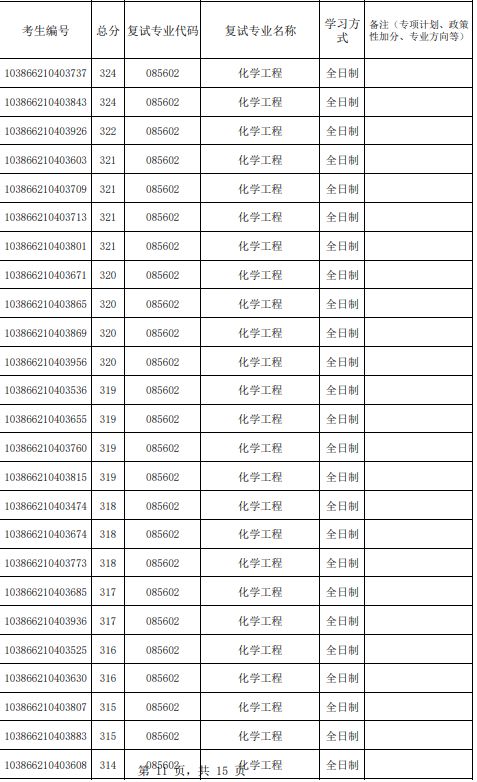 福州大学化工学院2026年参加复试第一志愿考生名单