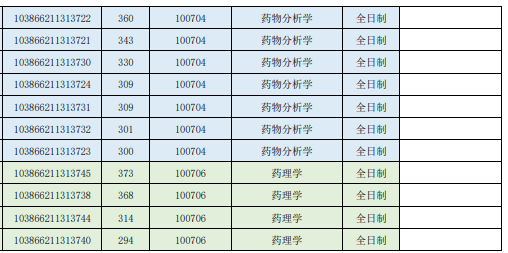 2026年福州大学化学学院参加复试考生名单