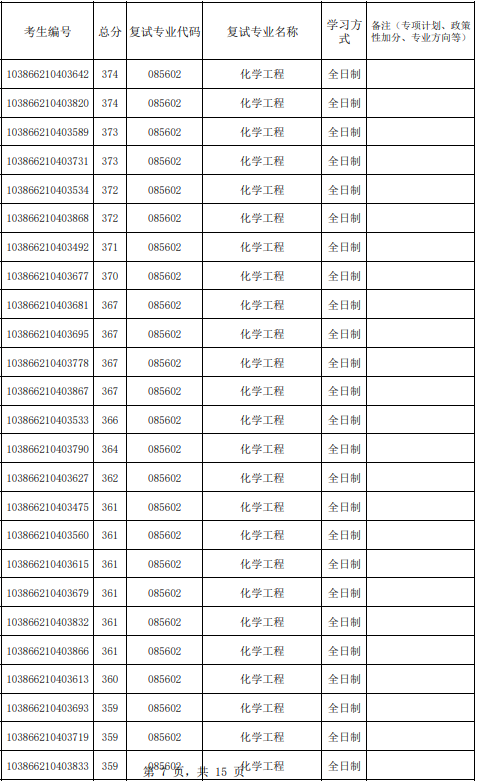 福州大学化工学院2026年参加复试第一志愿考生名单