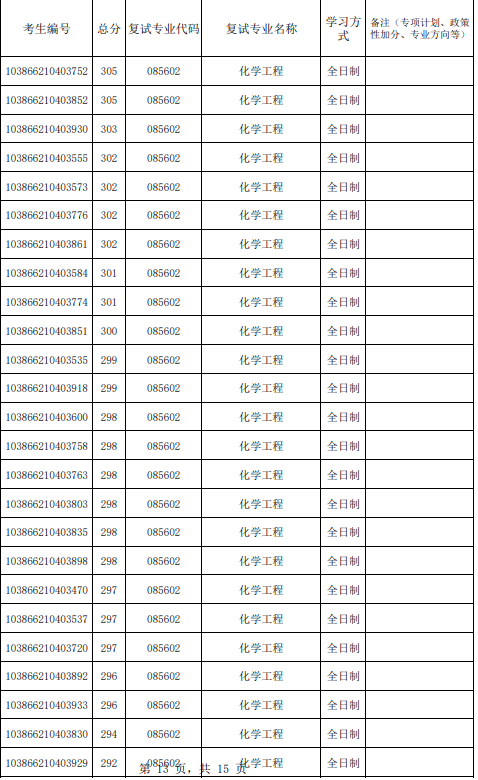 福州大学化工学院2026年参加复试第一志愿考生名单