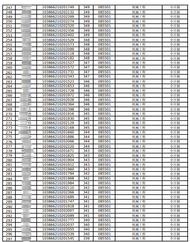 福州大学机械学院2026年硕士研究生招生招生方案含一志愿复试考生名单