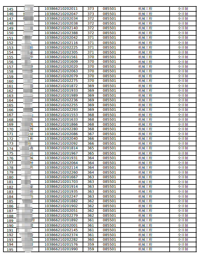 福州大学机械学院2026年硕士研究生招生招生方案含一志愿复试考生名单