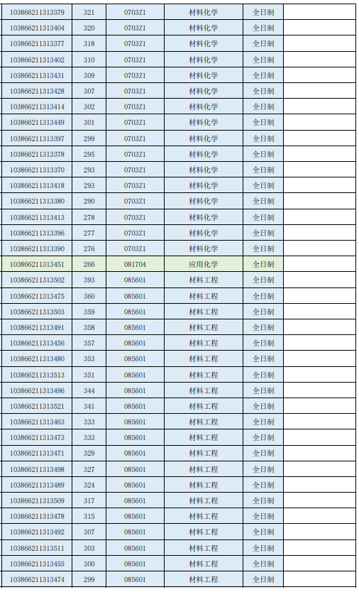 2026年福州大学化学学院参加复试考生名单