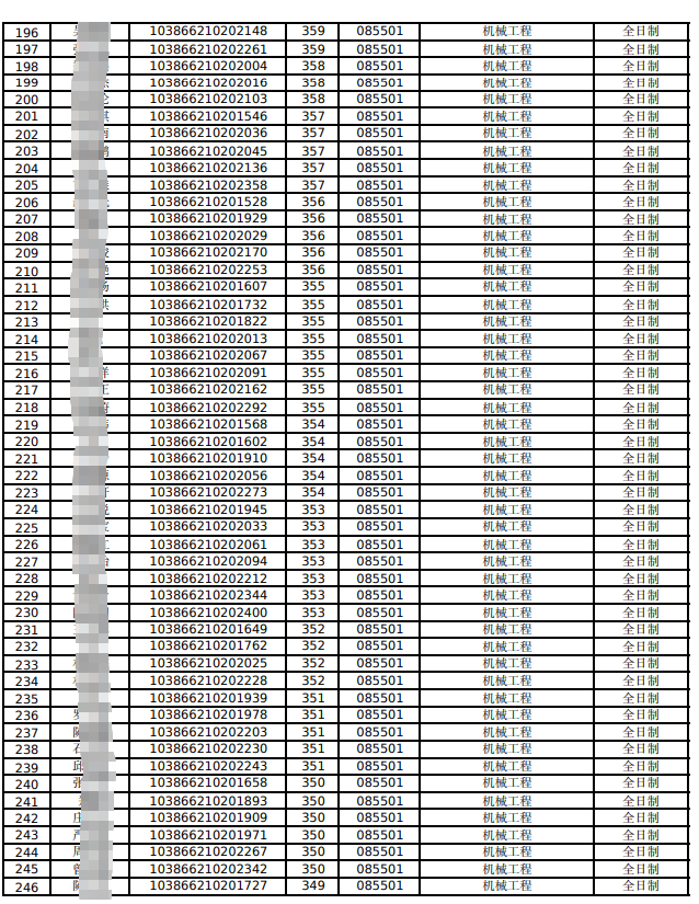 福州大学机械学院2026年硕士研究生招生招生方案含一志愿复试考生名单