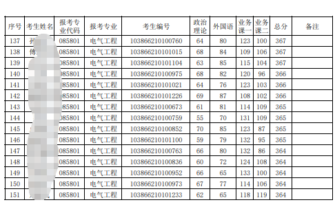 福州大学电气工程与自动化学院2026年硕士研究生复试名单第一志愿