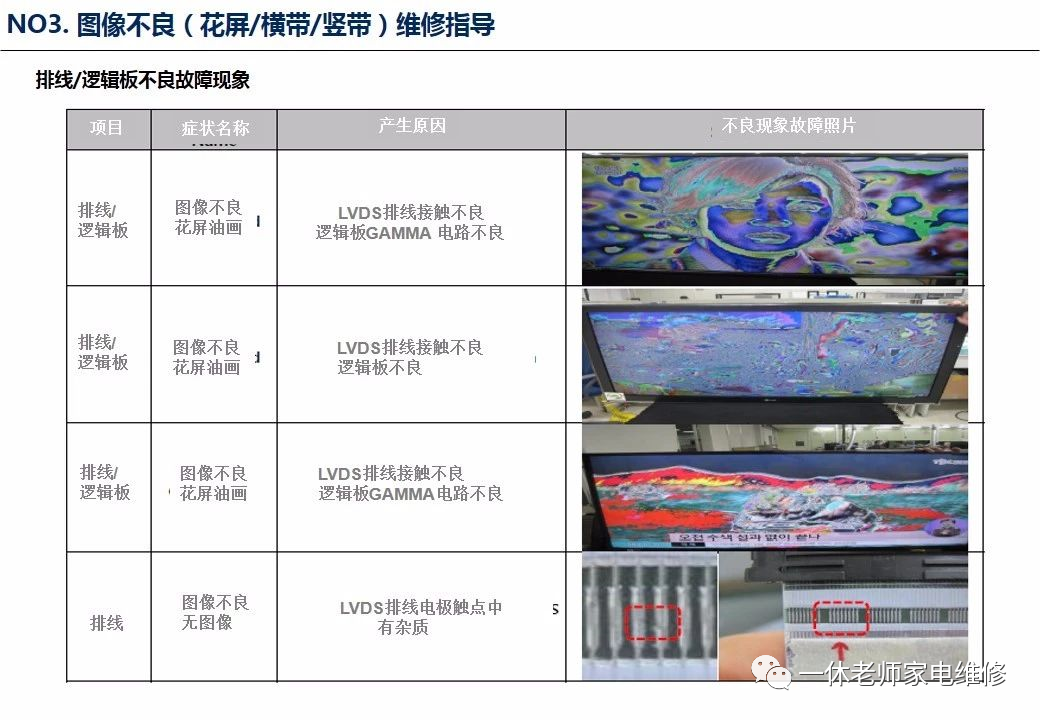 lg电视花屏是什么原因
