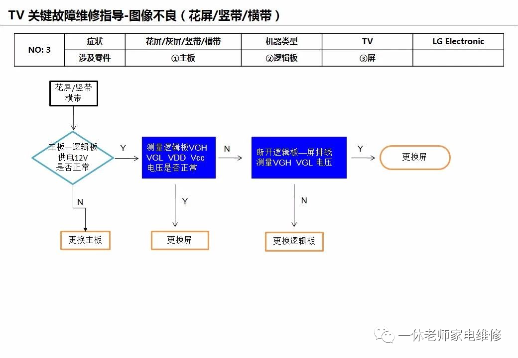 lg电视花屏是什么原因