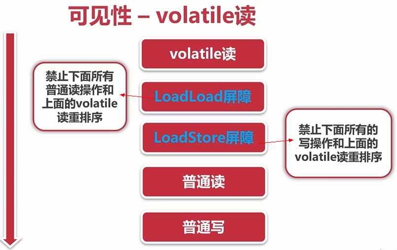 java 处理大量数据_一次处理大量数据java_java线程处理同一数据